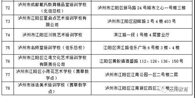 江阳区98所校外培训机构可陆续有序开展线下培训了（附名单）(图17)