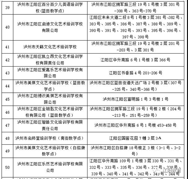 江阳区98所校外培训机构可陆续有序开展线下培训了（附名单）(图14)