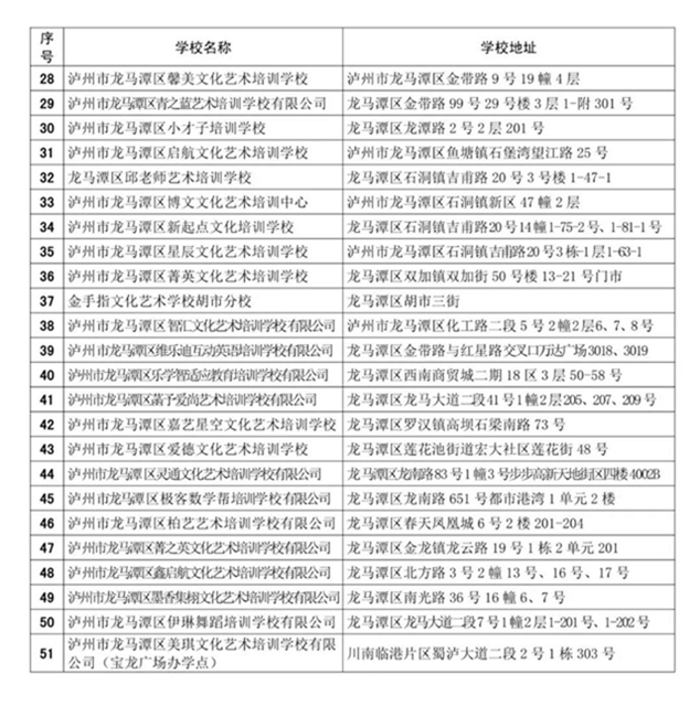 名单公布！龙马潭区51所校外培训机构可陆续有序开展线下培训了(图2)