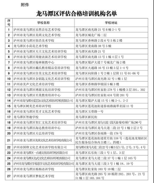 名单公布！龙马潭区51所校外培训机构可陆续有序开展线下培训了(图1)