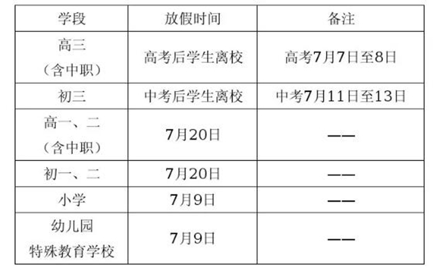 宜宾2020年中考时间和春期中小学（幼儿园）放假时间来了！