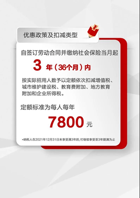 每年最高至14400元！四川这些群体满足条件可申请税费优惠(图12)