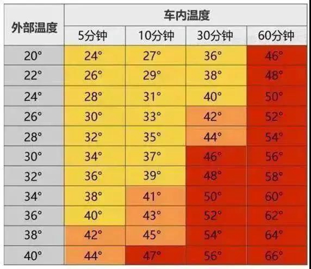 惊险！自贡一5岁男童被锁车内，看看这会有多危险(图2)