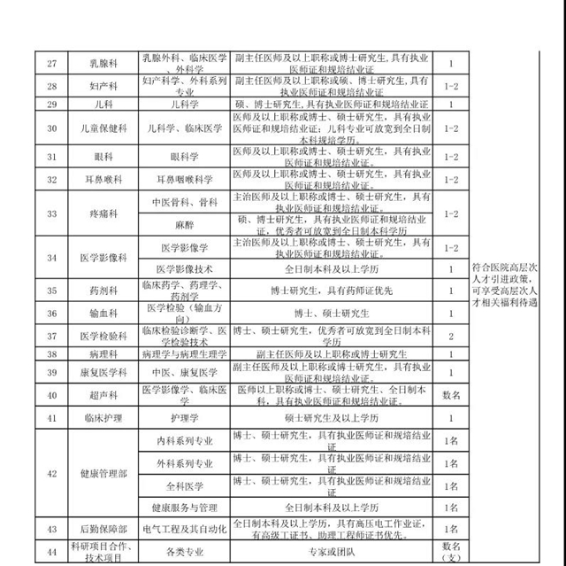 泸州市人民医院引进高层次人才，最高可享50万元安家补助！(图2)