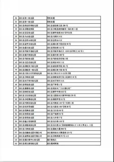 5月6日起，泸州市420所幼儿园即将开学(图3)