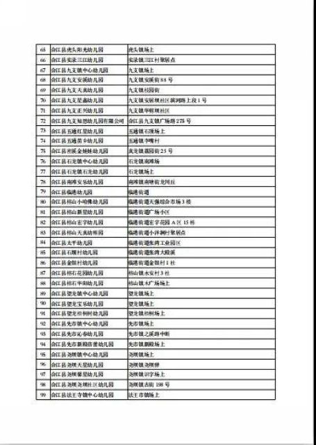 5月6日起，泸州市420所幼儿园即将开学(图4)