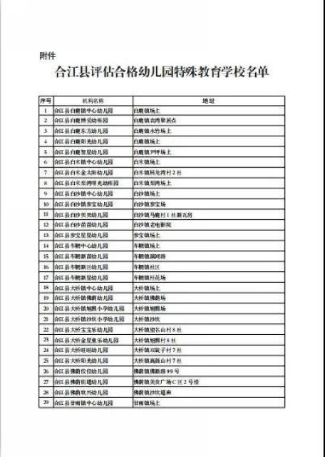 5月6日起，泸州市420所幼儿园即将开学(图2)