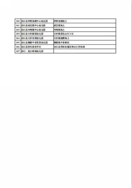 5月6日起，泸州市420所幼儿园即将开学(图5)