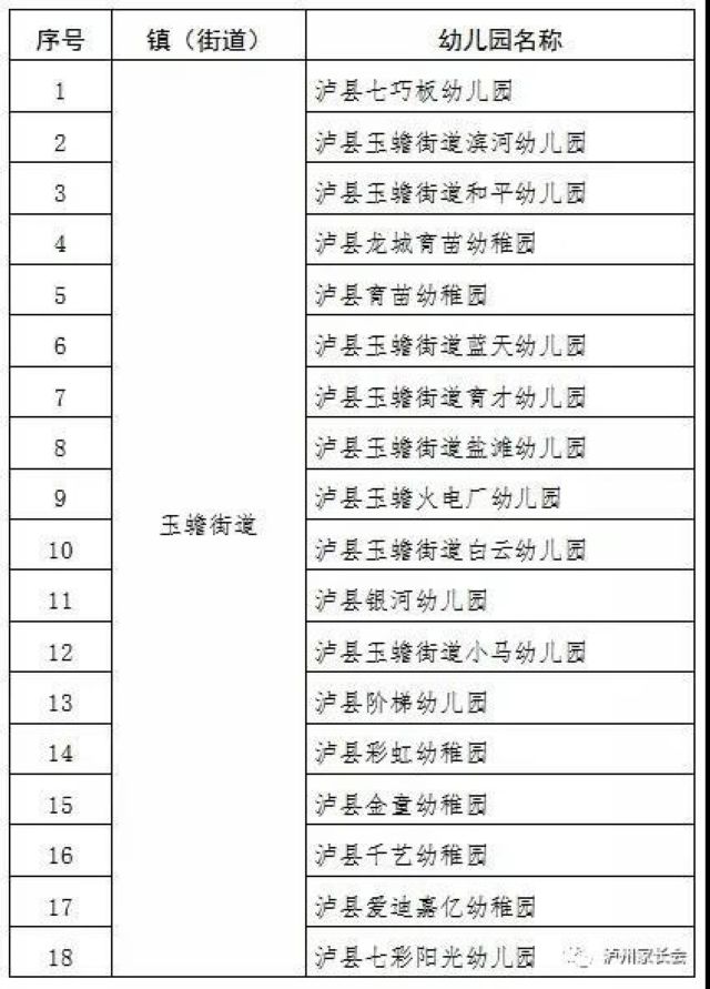 5月6日起，泸州市420所幼儿园即将开学(图7)