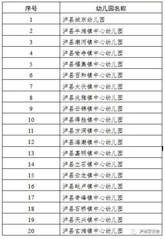 5月6日起，泸州市420所幼儿园即将开学(图6)