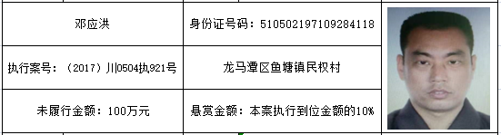 打击“老赖”！龙马潭法院发布一批执行悬赏名单(图11)