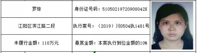 打击“老赖”！龙马潭法院发布一批执行悬赏名单(图18)