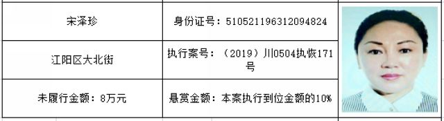 打击“老赖”！龙马潭法院发布一批执行悬赏名单(图17)