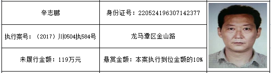 打击“老赖”！龙马潭法院发布一批执行悬赏名单(图22)