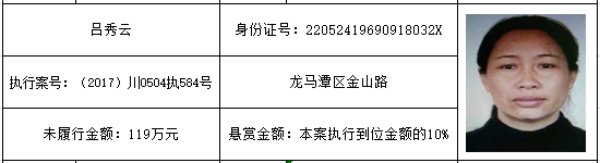 打击“老赖”！龙马潭法院发布一批执行悬赏名单(图24)