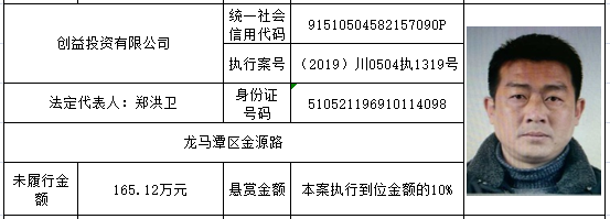 打击“老赖”！龙马潭法院发布一批执行悬赏名单(图28)