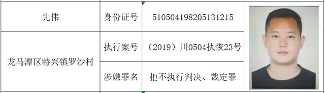 打击“老赖”！龙马潭法院发布一批执行悬赏名单(图37)