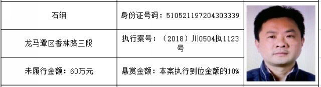 打击“老赖”！龙马潭法院发布一批执行悬赏名单(图45)