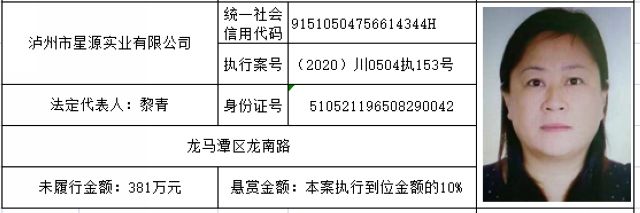 打击“老赖”！龙马潭法院发布一批执行悬赏名单(图43)