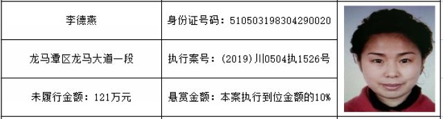 打击“老赖”！龙马潭法院发布一批执行悬赏名单(图39)