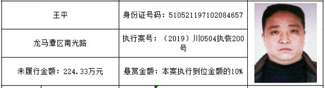 打击“老赖”！龙马潭法院发布一批执行悬赏名单(图47)