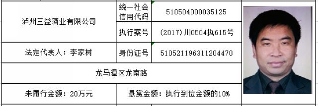 打击“老赖”！龙马潭法院发布一批执行悬赏名单(图42)