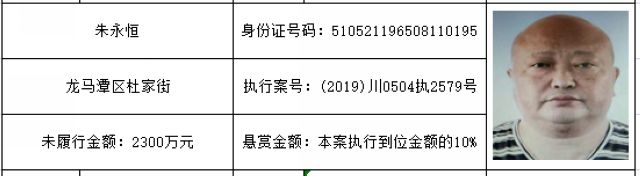 打击“老赖”！龙马潭法院发布一批执行悬赏名单(图50)