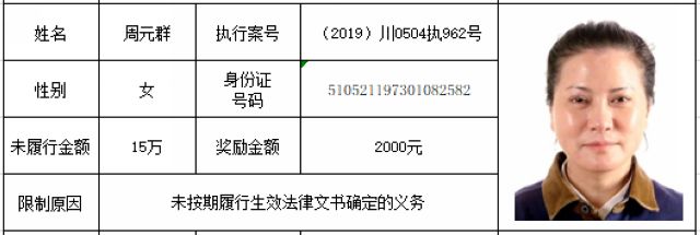 打击“老赖”！龙马潭法院发布一批执行悬赏名单(图52)