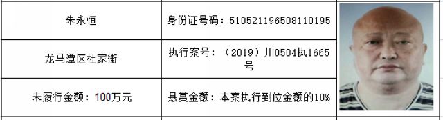 打击“老赖”！龙马潭法院发布一批执行悬赏名单(图51)