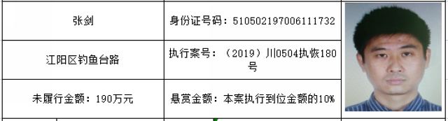 打击“老赖”！龙马潭法院发布一批执行悬赏名单(图56)