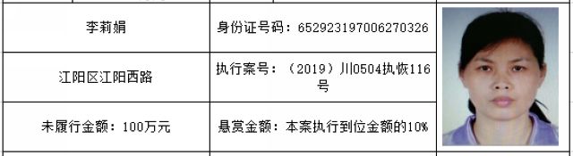 打击“老赖”！龙马潭法院发布一批执行悬赏名单(图57)