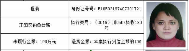 打击“老赖”！龙马潭法院发布一批执行悬赏名单(图58)