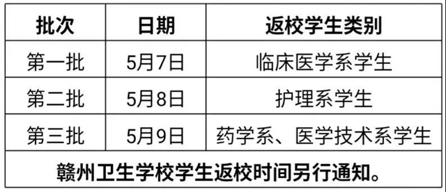 定了！西南医科大学、泸州职业技术学院开学时间公布(图8)