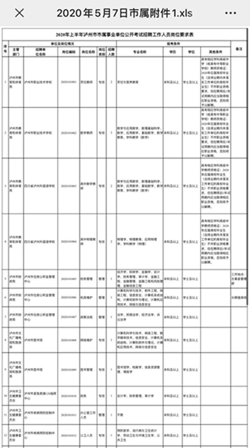 最全岗位名单！泸州事业单位招聘工作人员947名