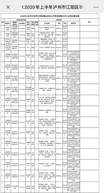 最全岗位名单！泸州事业单位招聘工作人员947名(图3)