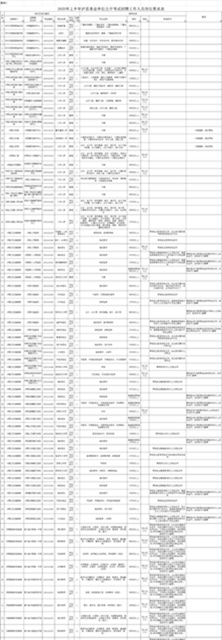 最全岗位名单！泸州事业单位招聘工作人员947名(图8)