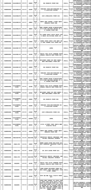 最全岗位名单！泸州事业单位招聘工作人员947名(图9)