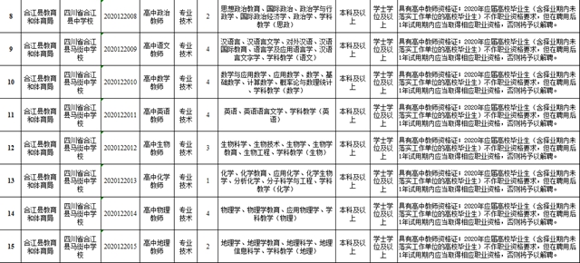 合江事业单位招聘154人，全都有编制！(图2)