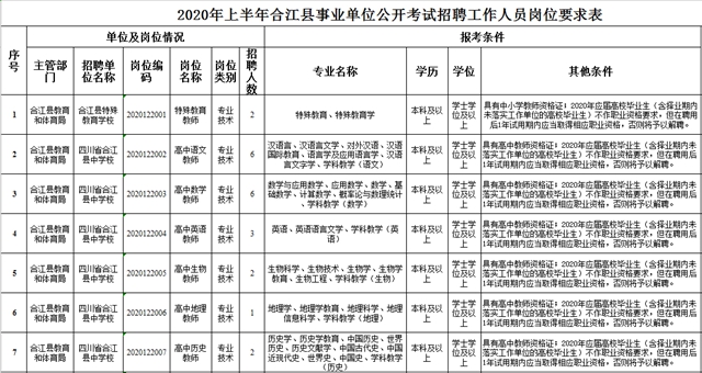 合江事业单位招聘154人，全都有编制！