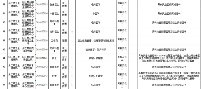 合江事业单位招聘154人，全都有编制！(图7)