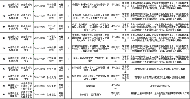 合江事业单位招聘154人，全都有编制！(图5)