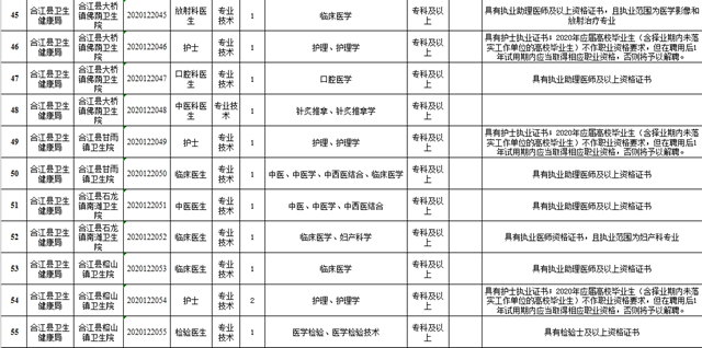 合江事业单位招聘154人，全都有编制！(图8)