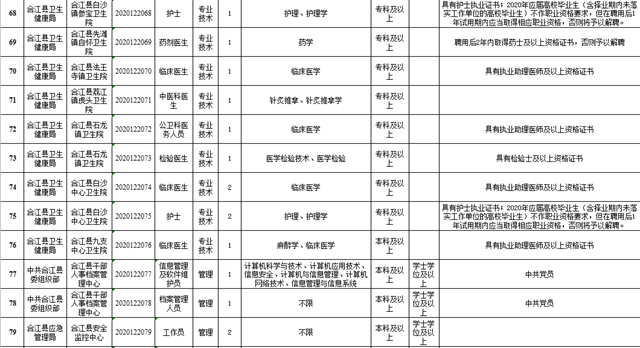 合江事业单位招聘154人，全都有编制！(图10)