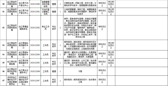 合江事业单位招聘154人，全都有编制！(图11)