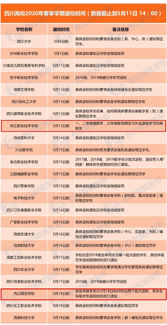 内江师范学院复课时间定了！