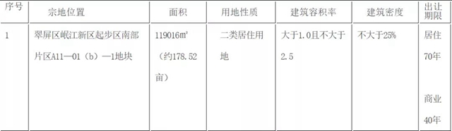 宜宾连拍3宗地！临港、江北都有，具体位置……(图6)