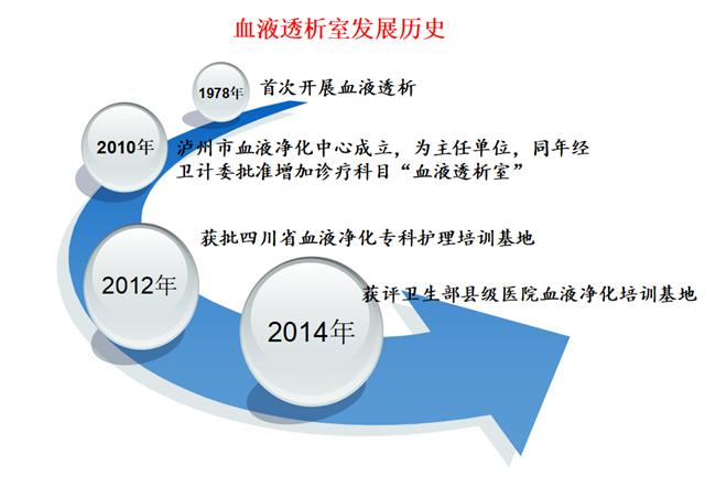 西南医大附院升级版血液透析室上线啦！(图7)