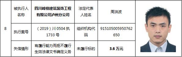 因为790元上了法院“老赖”榜单！泸州中院公布今年第一期失信被执行人名单信息(图3)