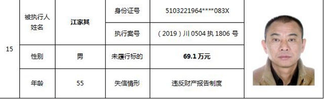 因为790元上了法院“老赖”榜单！泸州中院公布今年第一期失信被执行人名单信息(图10)