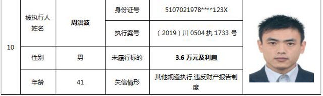 因为790元上了法院“老赖”榜单！泸州中院公布今年第一期失信被执行人名单信息(图8)